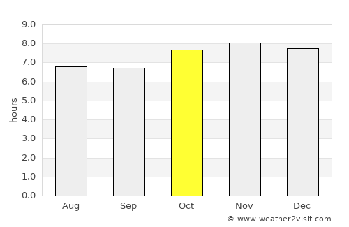 Tomar do Geru average rain in October