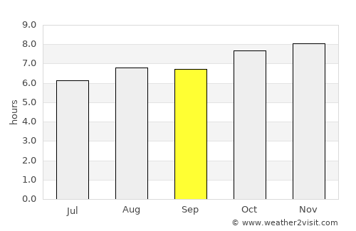 Tomar do Geru average rain in September