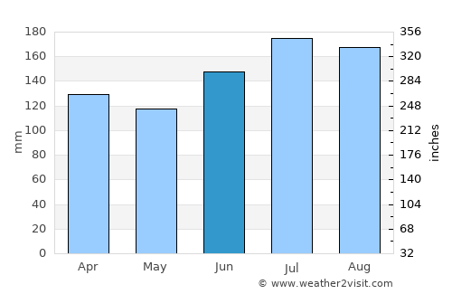 Tomas Oppus average rain in June