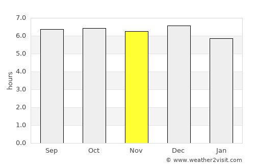 Tomas Oppus average rain in November