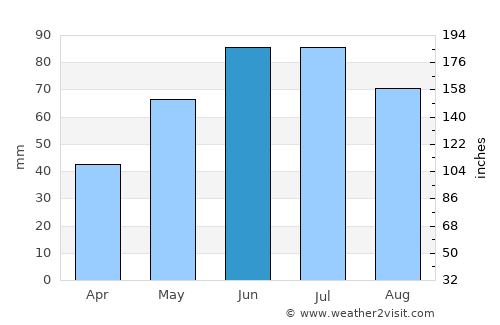 Tomaszów Lubelski average rain in June