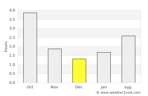 Tomaszów Mazowiecki average rain in December