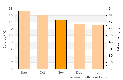 Tomatlán average temperature in November