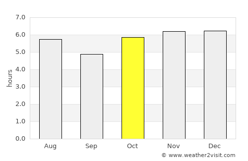Tomatlán average rain in October