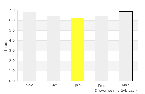 Tombongon average rain in January
