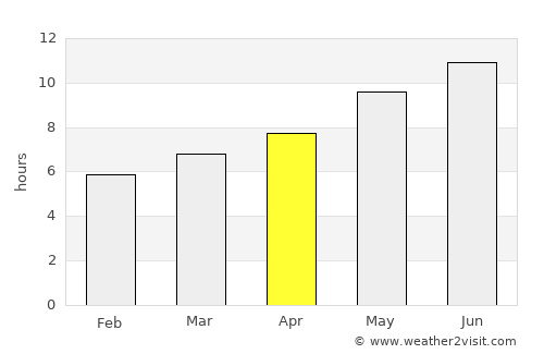 Tomelloso average rain in April