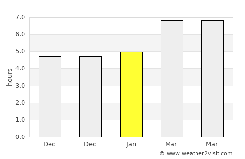 Tomelloso average rain in January