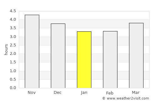 Tomigusuku average rain in January