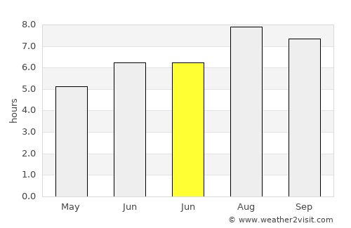 Tomigusuku average rain in June