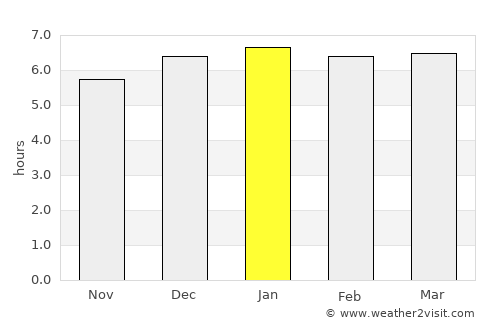 Tomioka average rain in January