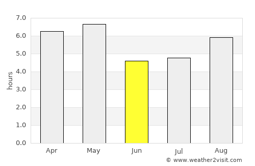 Tomioka average rain in June