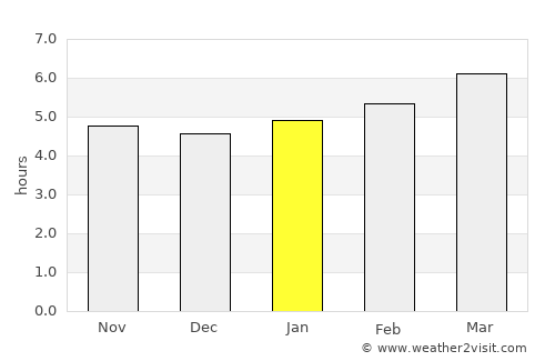 Tomiya average rain in January
