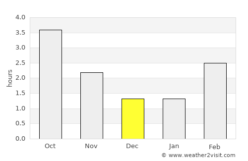 Tommerup average rain in December