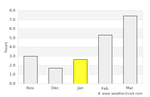 Tommot average rain in January