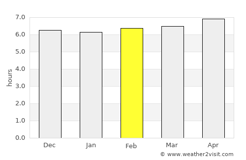 Tomohon average rain in February