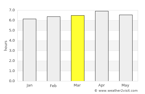 Tomohon average rain in March