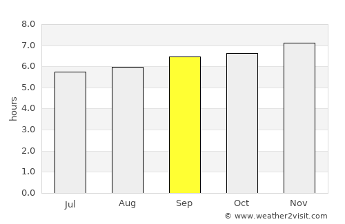 Tomohon average rain in September
