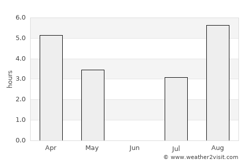 Tomra average rain in June