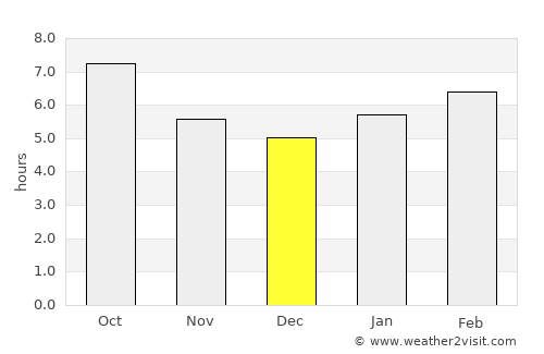 Toms River average rain in December