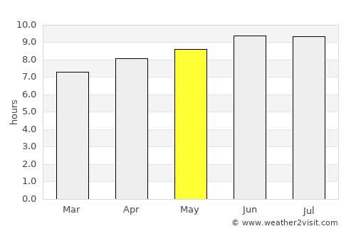 Toms River average rain in May