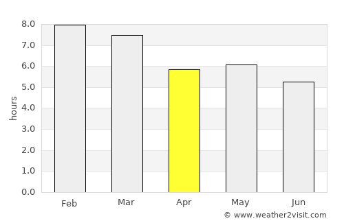 Tonalá average rain in April