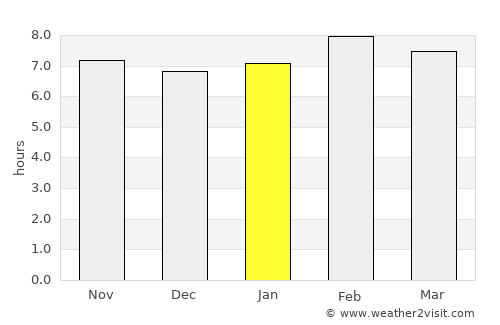 Tonalá average rain in January