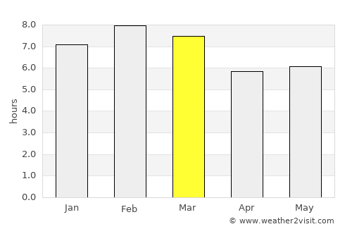 Tonalá average rain in March