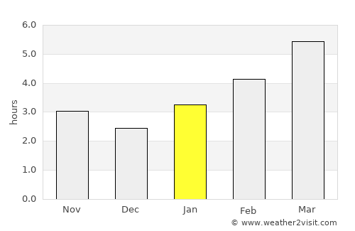 Tonawanda average rain in January