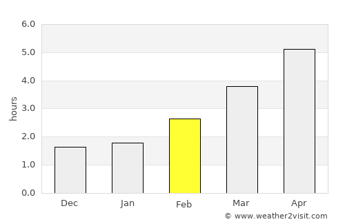 Tonbridge average rain in February