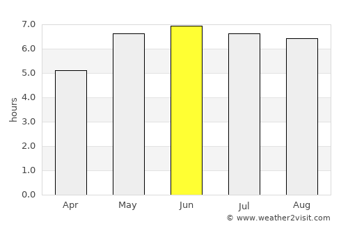 Tonbridge average rain in June