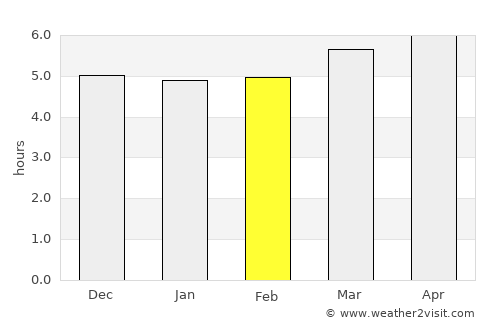 Tondabayashi average rain in February