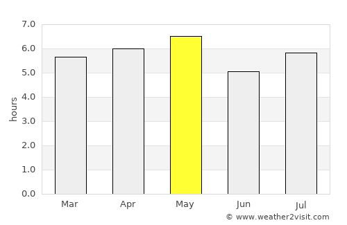 Tondabayashi average rain in May
