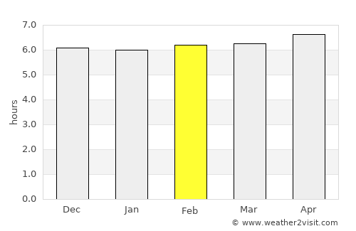 Tondano average rain in February