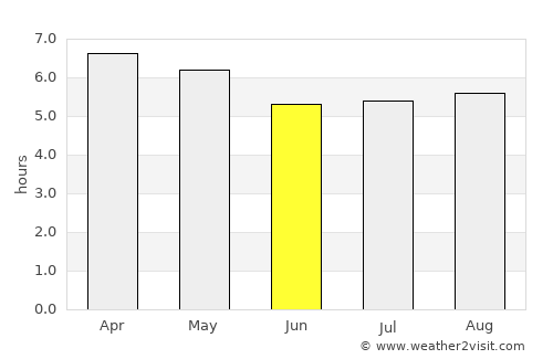 Tondano average rain in June