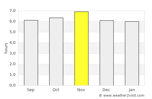 Tondano average rain in November