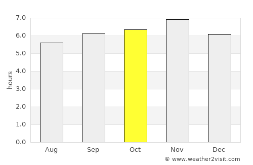 Tondano average rain in October
