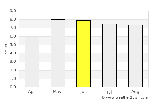 Tønder average rain in June