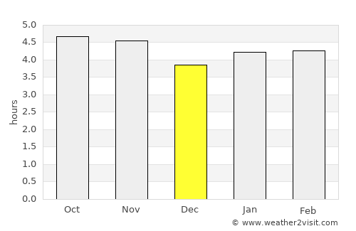 Tonekābon average rain in December