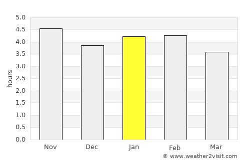 Tonekābon average rain in January