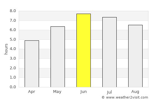 Tonekābon average rain in June