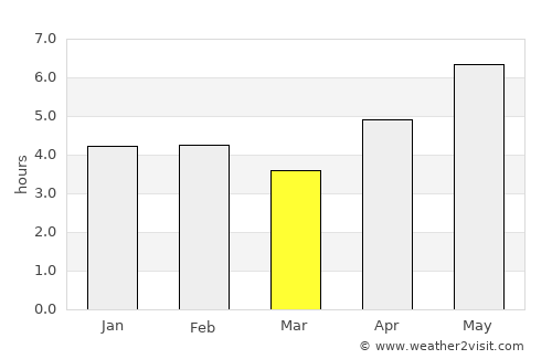 Tonekābon average rain in March
