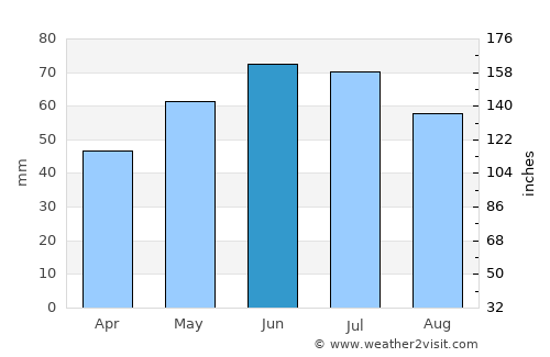 Tongelre average rain in June