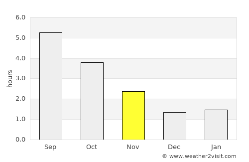 Tongeren average rain in November