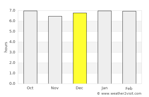 Tonghae average rain in December