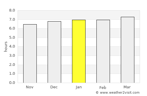 Tonghae average rain in January