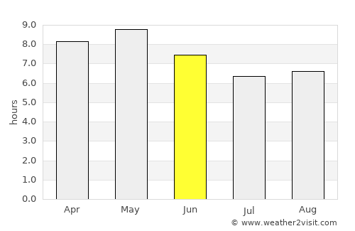 Tonghae average rain in June