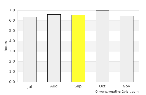 Tonghae average rain in September