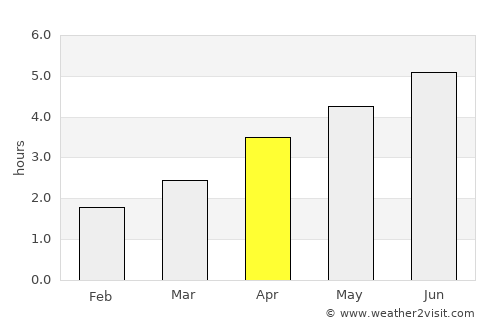 Tongren average rain in April