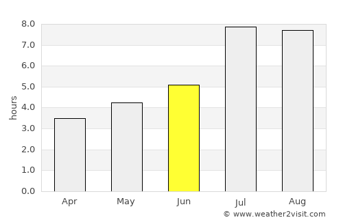Tongren average rain in June