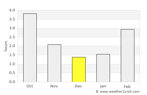 Tönisvorst average rain in December